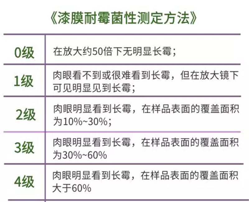 你家總是長(zhǎng)霉？原來(lái)不是霉菌的錯(cuò)，而是..