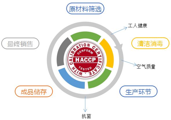 進(jìn)口涂料代理