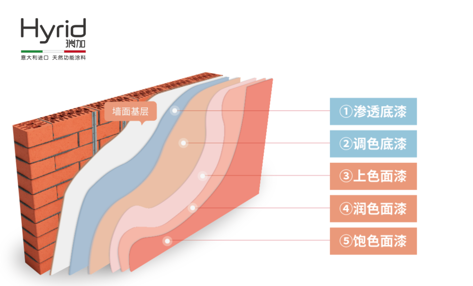 藝術(shù)涂料該怎么選，才能實(shí)用又好看呢？